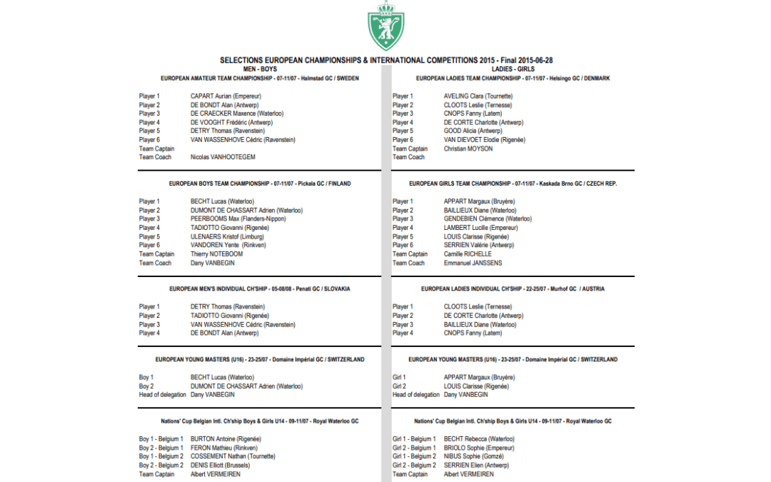 Selecties voor de Europese Kampioenschappen 2015 per ploegen