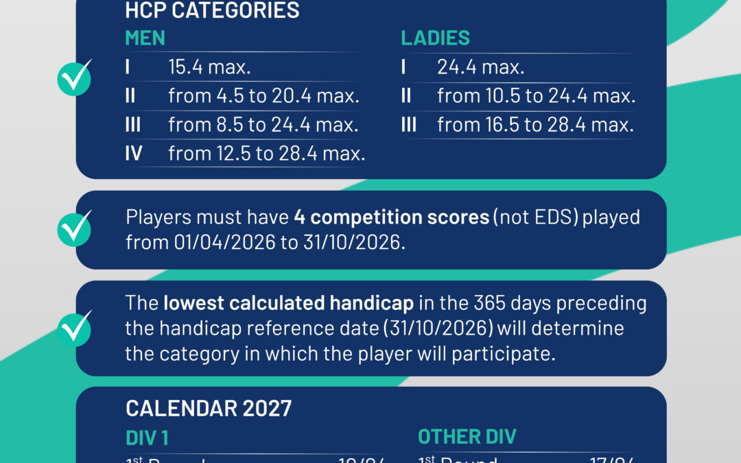 Interclubs Men & Ladies – Checklist 2027